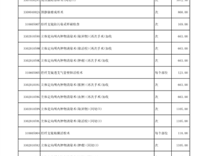 钦州市第一人民医院收费项目目录（2020年7月价格公开）