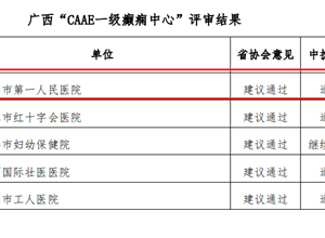 我院癫痫中心通过“首批CAAE一级癫痫中心”评审
