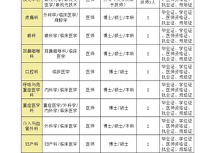 招聘公告