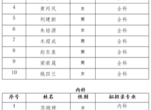 钦州市第一人民医院关于2024年第一批 住院医师规范化培训学员 拟招录结果的公示