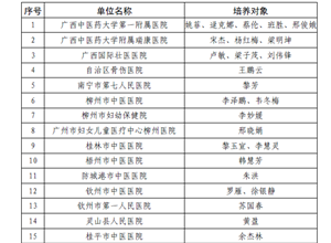 喜报！钦州市第一人民医院苏国春入选广西中医临床优秀人才研修项目培养对象