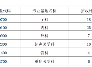 钦州市第一人民医院 2025年住院医师规范化培训招收简章